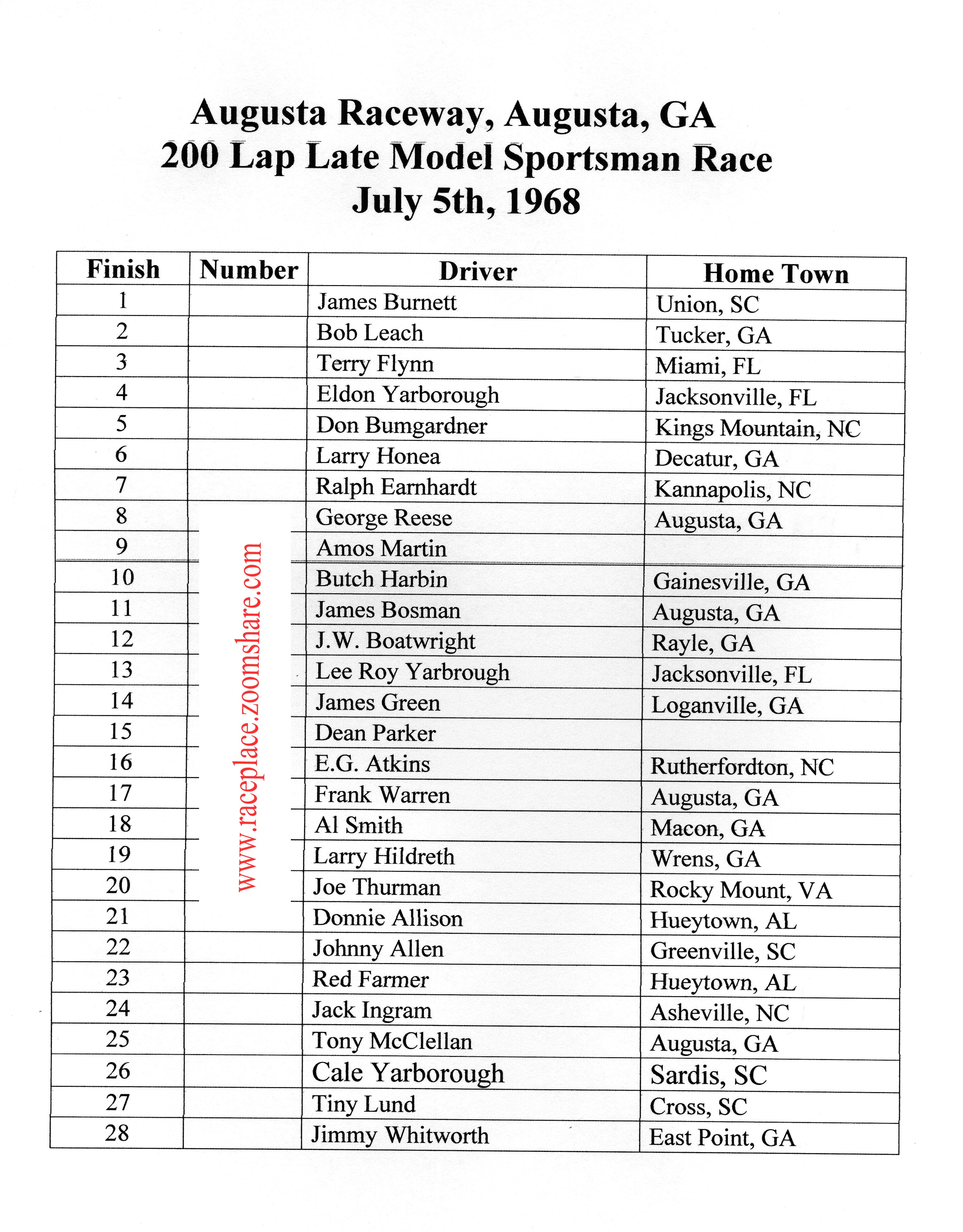 Augusta LMS Results, July 5, 1968