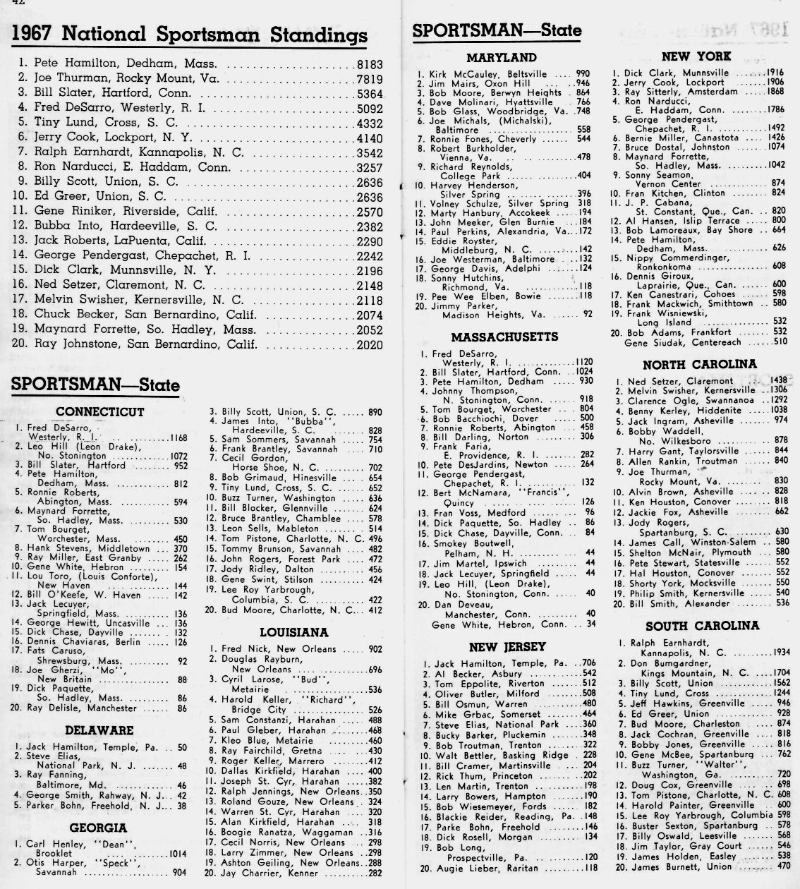 1967 National Sportsman Points