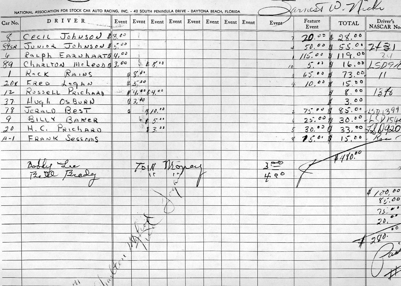 Limited Sportsman Payoff Sheet 1960