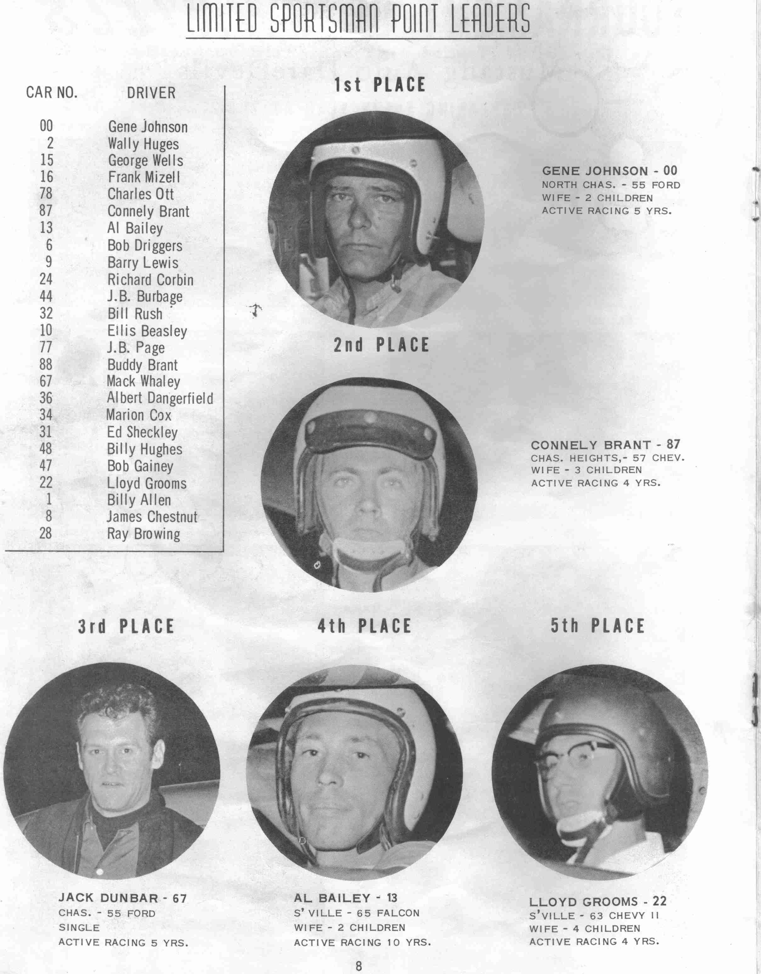 Summerville Speedway 69 p10 Ltd Sportsman points leaders