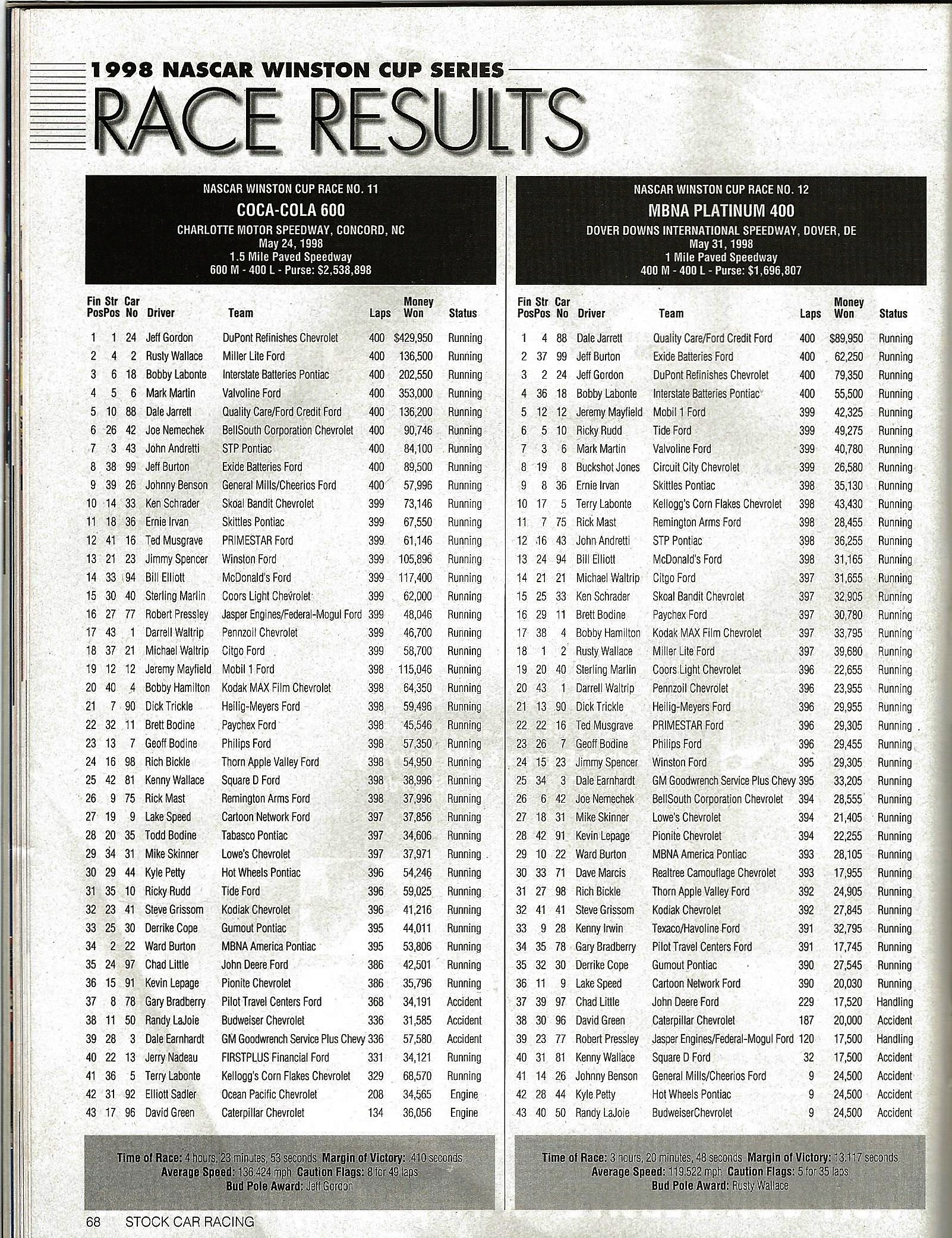 SCM 1998