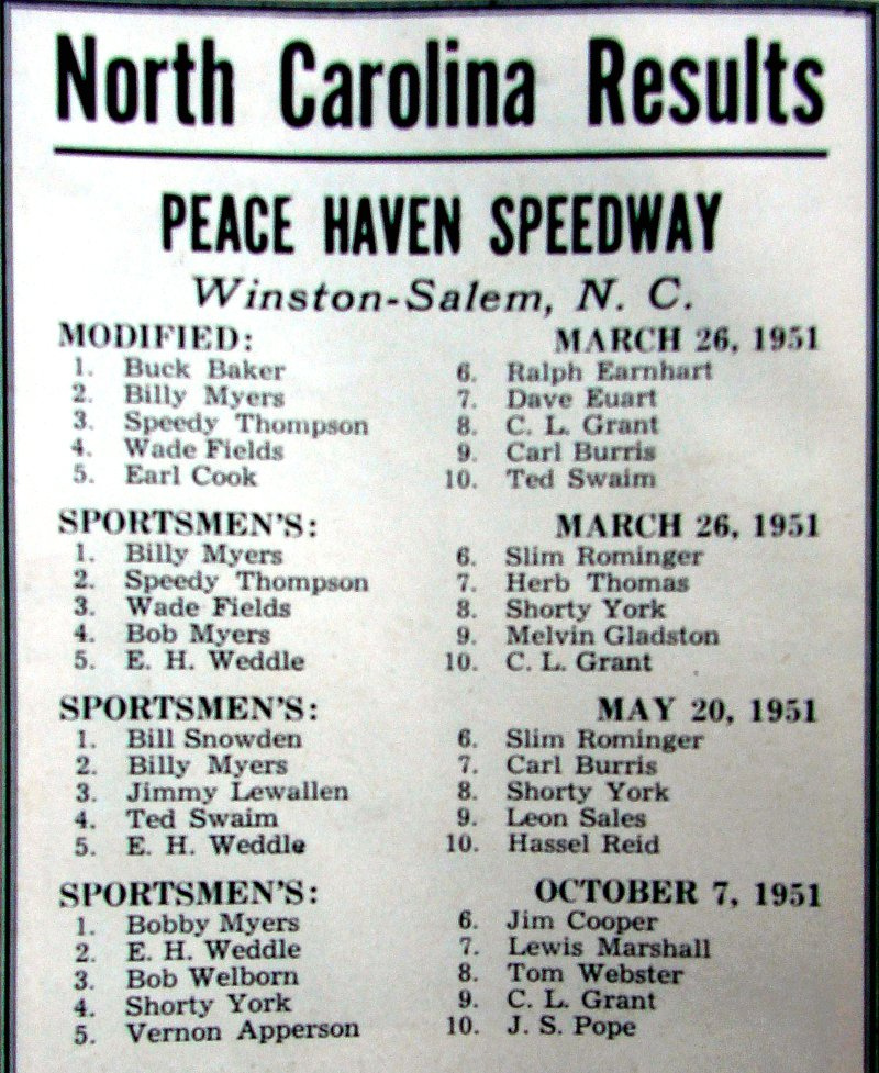 Peace Haven Speedway race results from the 1952 NASCAR Yearbook.