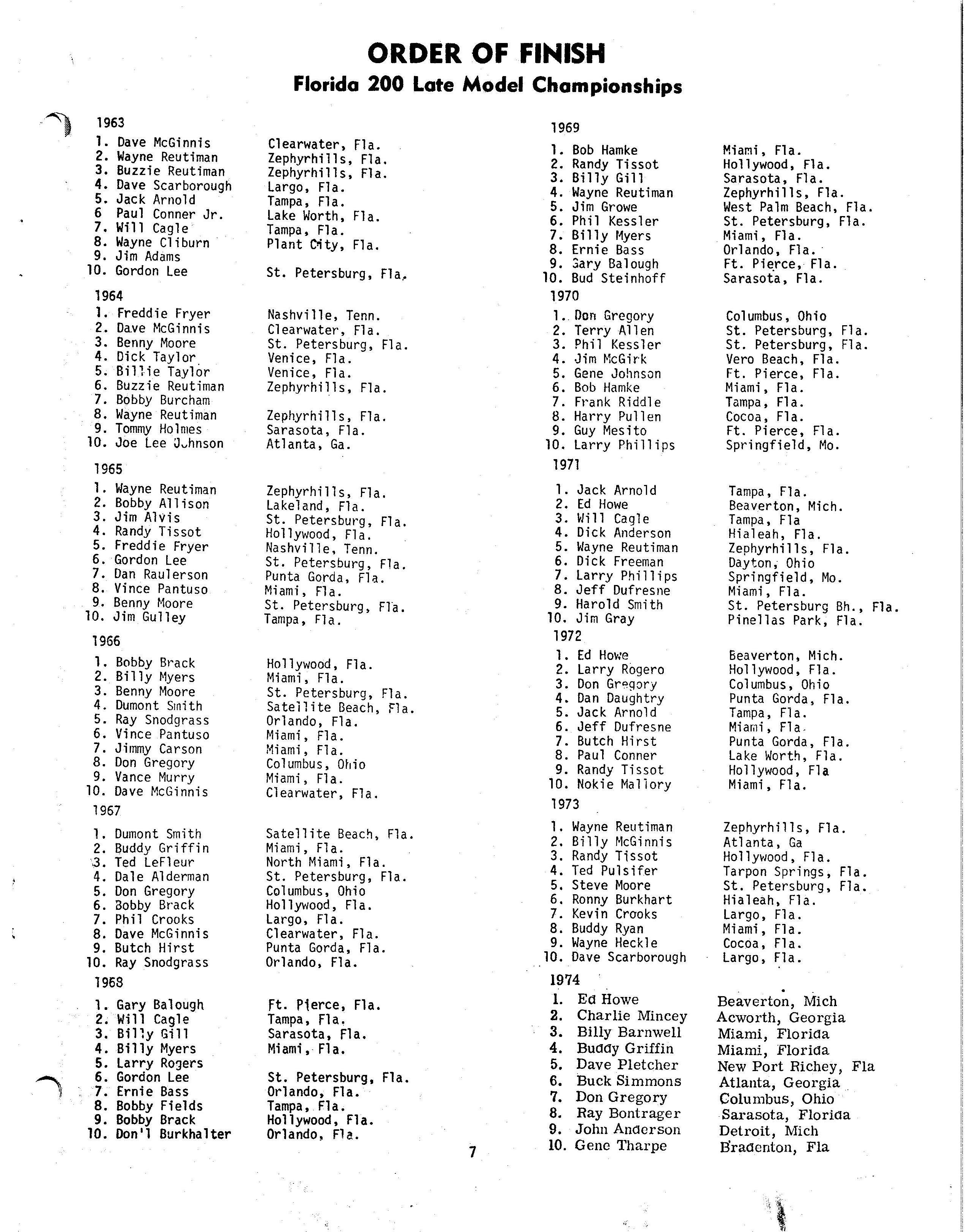 FLA 200 TOP FINISH LIST ’75