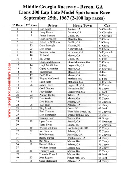 Middle Ga.Raceway 1967 results